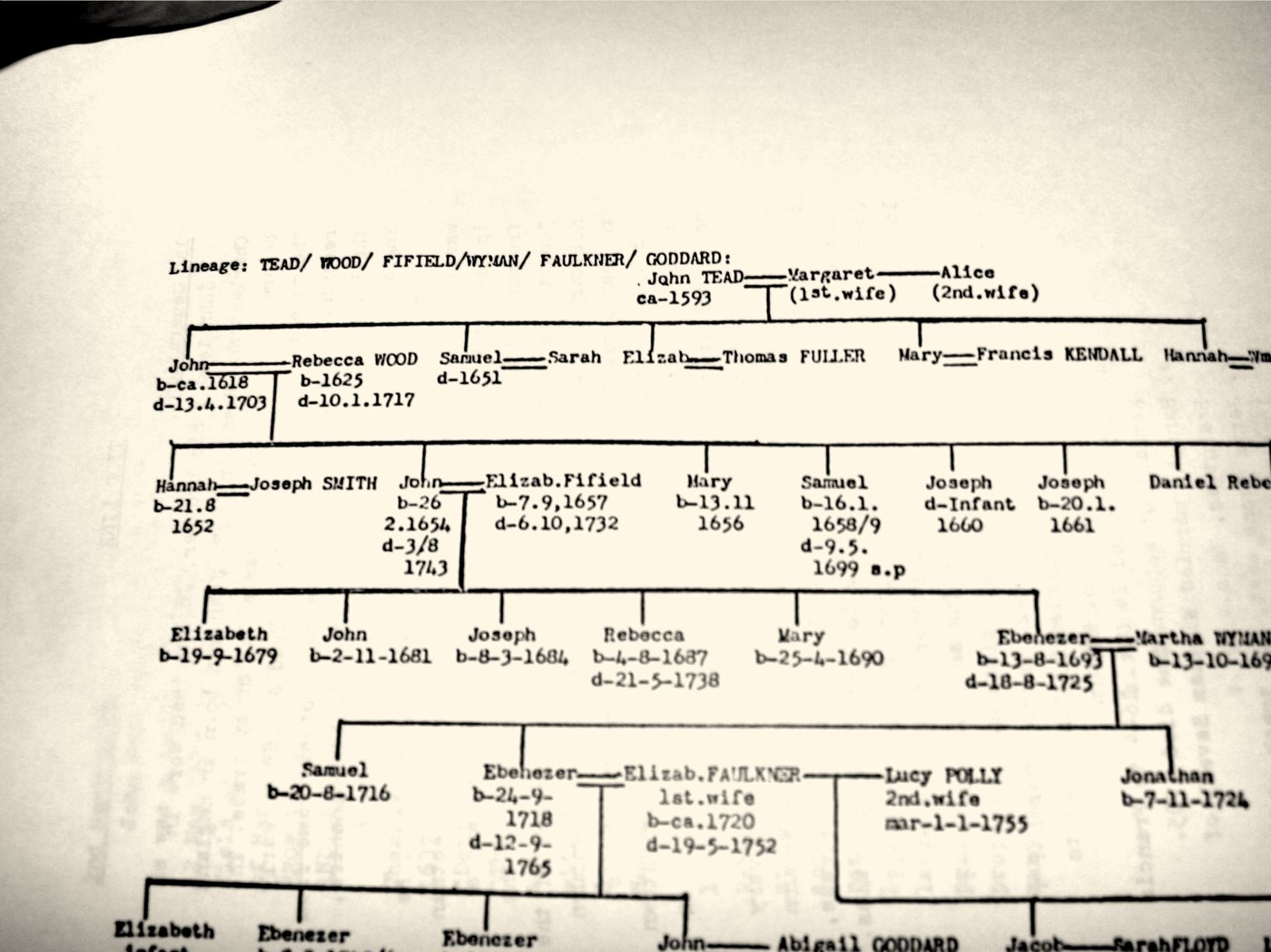 Descendant chart headed by John Tead