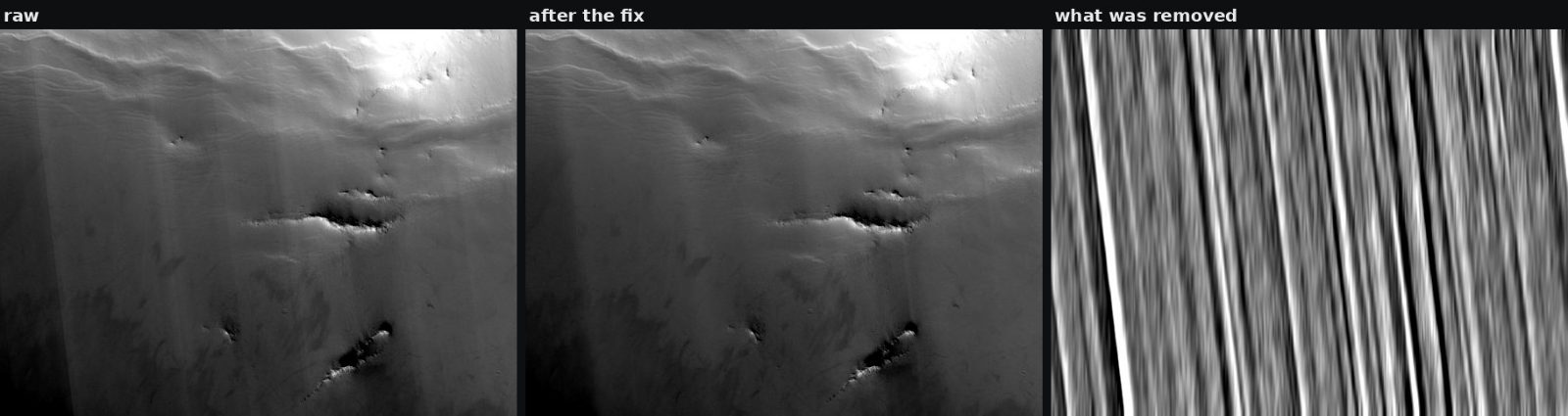 Raw HiRISE image, the same image after removing detector streaks, and the streak pattern that was removed